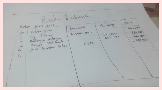 tabel cara mengatur uang bulanan rumah  tangga mahasiswa 