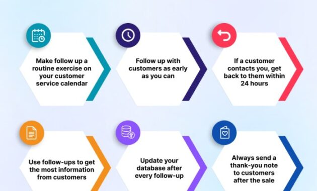 Strategi Follow Up Pelanggan Yang Efektif